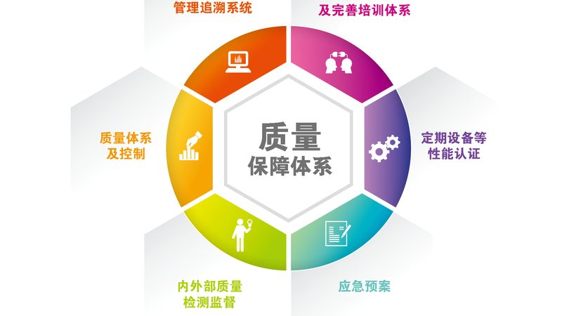 髋关节保健器材哪个牌子好